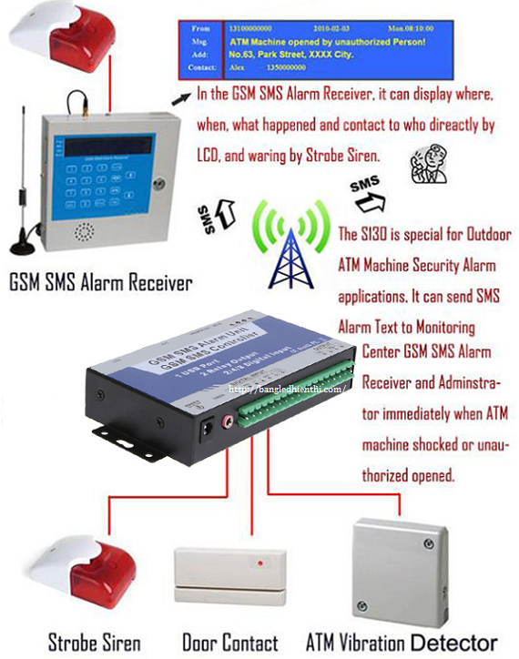 thiet-bi-dieu-khien-tu-xa-GSM-SMS-S140