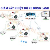 Giám sát nhiệt độ xe đông lạnh