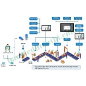 Hệ thống MES giám sát dây chuyền sản xuất bằng bảng led điện tử tùy chỉnh