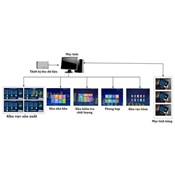 Hệ thống MES quản lý tiến độ sản xuất trực quan qua màn hình LCD công nghiệp