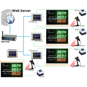 Hệ thống đếm sản phẩm TTP - Bảng đếm sản phẩm