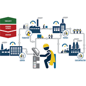 Hệ thống quản lý sản lượng TTPScada - Giới thiệu