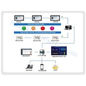 Hệ thống quản lý sản xuất tinh gọn ghi lại các cảnh báo Andon bằng bảng điện tử