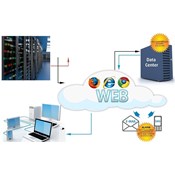 Phần mềm giám sát nhiệt độ phòng máy chủ