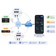 Phần mềm theo dõi nhiệt độ qua điện thoại